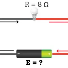 Obwód elektryczny z żarówką (R=8Ω) i baterią (E=?). Strzałki pokazują kierunek prądu. Ilustracja do prawa Ohma.