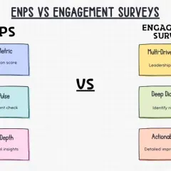 ENPS vs. Engagement Surveys: ENPS offers a single metric, quick pulse, and limited depth. Engagement surveys provide multi-driver analysis, deep diagnostics, and actionable insights for employee engagement.