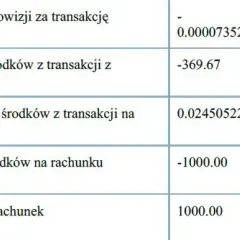Podatek od krypto: Jak legalnie zminimalizować i odroczyć?
