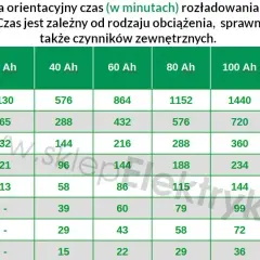 Jakie baterie do fotowoltaiki? LiFePO4 i Mój Prąd maksymalny zysk