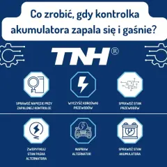 Grafika przedstawia instrukcję, co robić, gdy zapala się kontrolka alternatora. Zawiera ikony i teksty dotyczące sprawdzania napięcia, przewodów, paska alternatora, naprawy alternatora i stanu akumulatora.