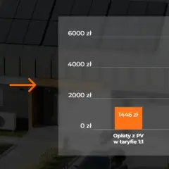 Jak dobrać moc fotowoltaiki? Oblicz idealną instalację krok po kroku