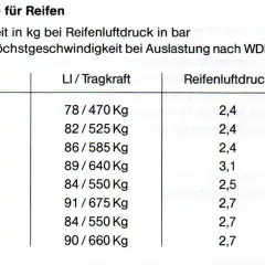 Jakie ciśnienie w oponach przyczepy rolniczej zapewni bezpieczeństwo?