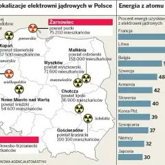 Elektrownie atomowe w Polsce: Lokalizacje, harmonogramy i technologia