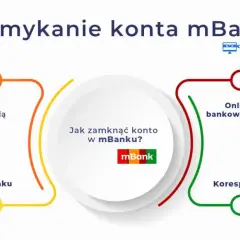 Zamknij konto w mBanku: 5 metod, terminy i uniknij opłat!