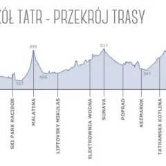 Szlak wokół Tatr: Ile km? Kompletny przewodnik dla rowerzysty