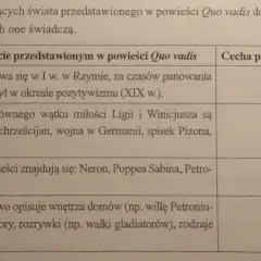 Analiza fragmentu powieści historycznej: 6 cech i praktyczne wskazówki