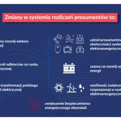 Fotowoltaika prosument do kiedy? Kluczowe zmiany w rozliczeniach