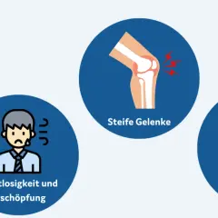 Illustrationen zeigen geschwollene, warme und steife Gelenke, Kraftlosigkeit und schmerzende Gelenke, typische Symptome von chronischer Polyarthritis.
