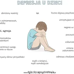 Ilustracja przedstawia objawy depresji u dzieci, wpływające na ich rozwój psychiczny: obniżony nastrój, lęk, zmęczenie, regres w rozwoju.