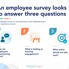 An employee survey looks to answer three questions about employee satisfaction: how they experience work, what impacts engagement, and what actions to take next.