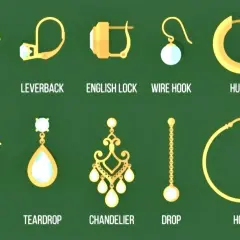 Ilustracja przedstawia różne rodzaje zapięć kolczyków: stud, leverback, english lock, wire hook, huggie, dangle, teardrop, chandelier, drop, hoop.