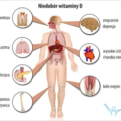 Niedobór witaminy D: 20 objawów, których nie wolno ignorować!