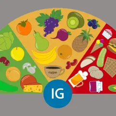 Tarcza z jedzeniem: zdrowe (ryby, warzywa, owoce) po lewej, mniej zdrowe (owoce, kawa) pośrodku, niezdrowe (ciastka, burger, piwo) po prawej. IG co to znaczy?