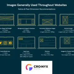 Diagram showing various website image types, their aspect ratios, and pixel dimension recommendations for optimal landscape photo dimensions.
