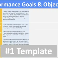 Template for setting employee goals for performance review, covering key areas, specific goals, objectives, criteria, and target dates.
