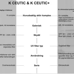Jämförelse av Dermaceutic K Ceutic och K Ceutic+ för daglig vård och reparation.
