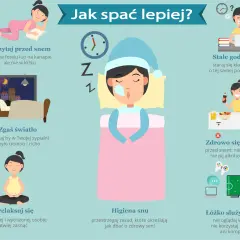 Ilustracja pokazuje zasady higieny snu: czytaj przed snem, zgaś światło, zrelaksuj się, utrzymuj stałe godziny snu, zdrowo się odżywiaj i używaj łóżka tylko do spania.