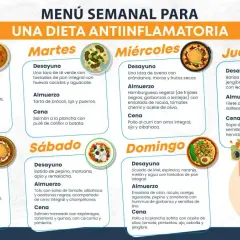 Adiós al Ardor: Dieta Efectiva para Gastritis + Menú Semanal