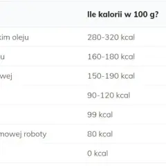 Ile kalorii mają frytki? Porównanie i zdrowe alternatywy!