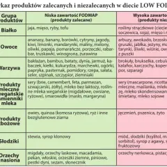 Kakao na diecie low FODMAP: czy możesz je jeść bez bólu brzucha?