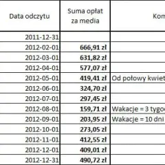 Ile GJ na ogrzanie mieszkania? Poznaj koszty i sposoby oszczędzania
