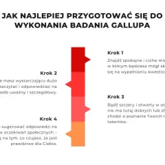 Przygotowanie do badania Gallupa: znajdź spokój, bądź szczery i uważny. Skup się na swoich talentach.