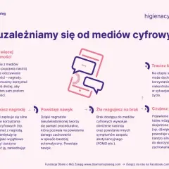 Cyfrowe uzależnienie definicja: od przyjemności, przez nawyk, po przymus i utratę kontroli nad mediami cyfrowymi.
