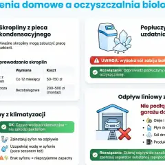 Porady dotyczące czyszczenia przydomowej oczyszczalni ścieków: unikaj kwaśnych skroplin z pieca, popłuczyn z solą i oleju z garażu.