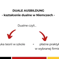 Dualne Ausbildung: nauka teorii w szkole + płatne praktyki w firmie. To kształcenie dualne w Niemczech.