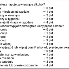 Czy alkohol zniweczy blokadę? Sprawdź, jak długo zachować abstynencję.