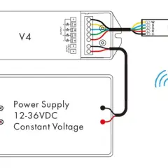 Schemat podłączenia taśmy LED RGBW: zasilacz 12-36VDC do kontrolera V4, a następnie do taśmy LED. Sterowanie pilotem RGB.