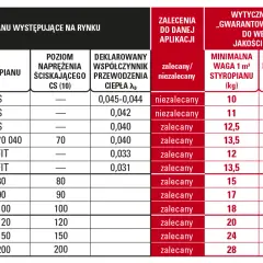 Czyste Powietrze: Jak grubość styropianu wpływa na oszczędności?