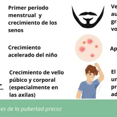 Síntomas de pubertad precoz: vello facial, acné, olor corporal adulto, crecimiento acelerado, primer período y senos.