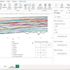 Grafico mostra l'indice di sviluppo umano per paese e anno, con filtri per regione e dati. Il linguaggio DAX è fondamentale per queste analisi.