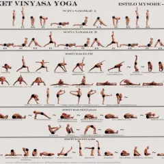 Secuencia de posturas de yoga, incluyendo Surya Namaskar A y B, y posturas de pie, sentadas y finales, para una práctica de rocket yoga.