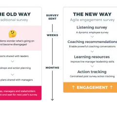 Comparison of traditional vs. agile employee surveys. The old way leads to disengagement, while the new way uses listening surveys, coaching, learning, and action tracking for continuous engagement.