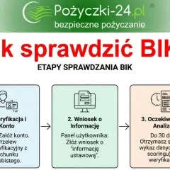 Wonga sprawdza BIK? Twoje szanse na pożyczkę z negatywną historią