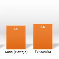 Ile mg ma kawa? Zaskakujące różnice w zawartości kofeiny