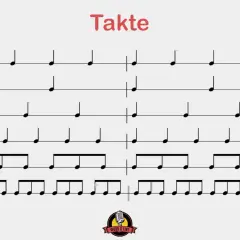 Exemples de mesure musique avec différentes signatures temporelles : 4/4, 2/4, 3/4, 5/4, 6/8 et 12/8.
