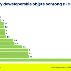 Bezpieczny zakup nieruchomości: Jak sprawdzić dewelopera online i offline?