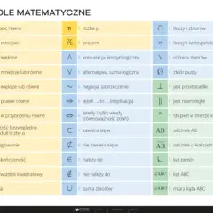 Symbole matematyczne: Co oznaczają? Jasne wyjaśnienia