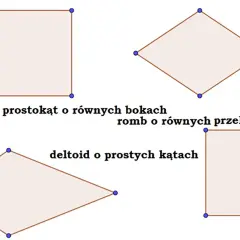 Czworokąty: prostokąt, romb, deltoid i kwadrat. Czy prostokąt jest kwadratem? Tak, gdy ma równe boki.