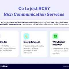 Grafika wyjaśnia, czym jest wiadomość RCS: multimedialna, interaktywna i z weryfikacją nadawcy.