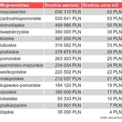 Cena za ar działki budowlanej: Jak wycenić i nie przepłacić?