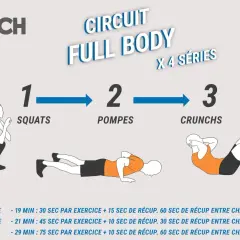 Programme sport maison gratuit : circuit full body avec squats, pompes et crunchs. Idéal pour rester en forme chez soi.