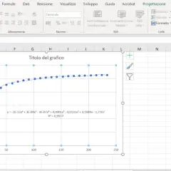 Grafico Excel con punti dati e una curva che rappresenta una linea di tendenza. La formula della curva è visibile.