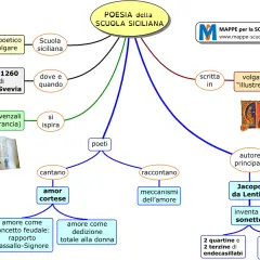 La Poesia della Scuola Siciliana, nata in Sicilia nel 1220-1260, ispirata dai trovatori provenzali, usa il volgare siciliano raffinato.