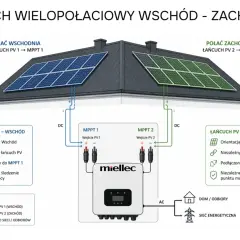 Schemat instalacji PV na dachu dwuspadowym. Panele po wschodniej stronie podłączone do MPPT 1, po zachodniej do MPPT 2.