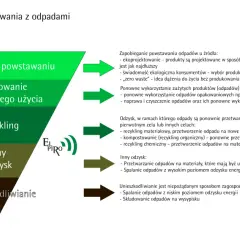 Jak skutecznie przeprowadzić gruba recykling dużych odpadów i zaoszczędzić na środowisku